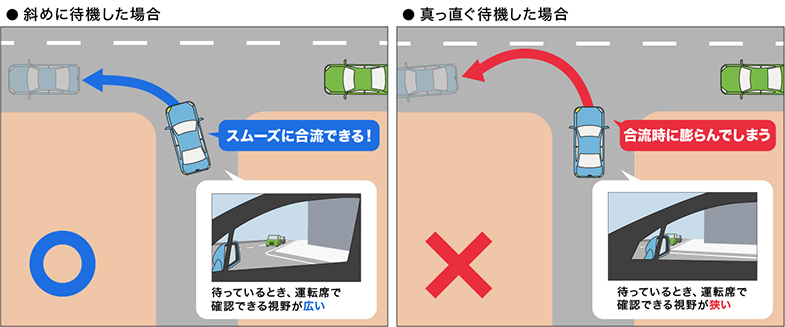 大通りへ上手に合流するコツ クルマの運転 苦手克服 トヨタ自動車のクルマ情報サイト Gazoo