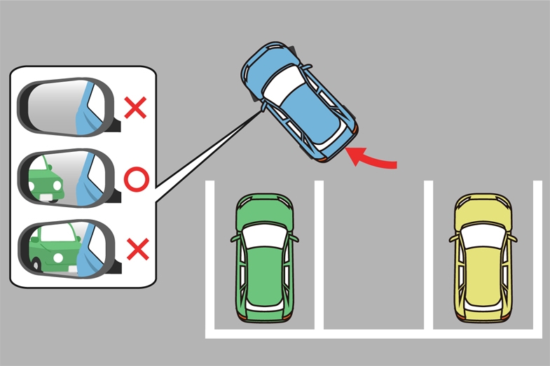 ドアミラーに映る隣のクルマの様子を参考に、自車の位置と向きを調整しましょう。目安は、自分のクルマのボディーと隣のクルマのフロントとの間に、ちょっと隙間ができる程度。この状態からなら、スムーズに駐車枠に進入できます。