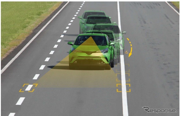2017年度から新たに導入した「車線逸脱抑制装置」の評価のイメージ