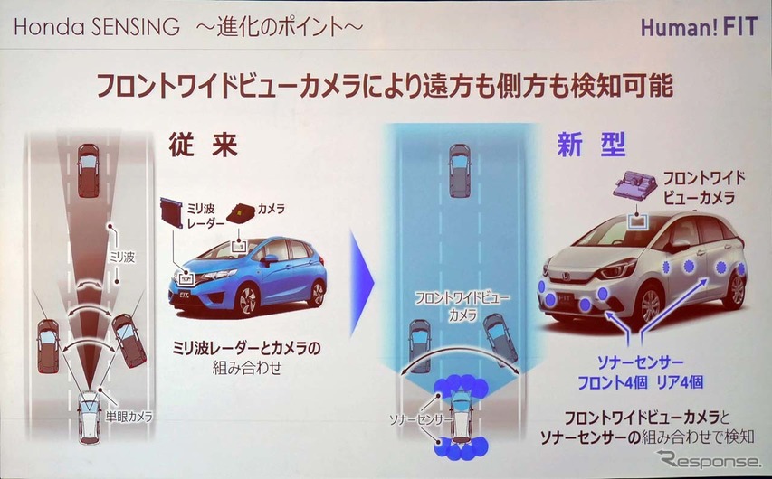 ホンダ フィット 新型 単眼カメラとなったホンダセンシング、その実力を体験した | クルマ情報サイトｰGAZOO.com