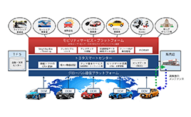 Toyota Connected North America、レンタカー事業者Avis Budget Groupと連携－Avis Budget Groupが10,000台のトヨタのコネクティッドカーを米国で導入、コネクティッドカーを通してトヨタのモビリティサービス・プラットフォームを活用－