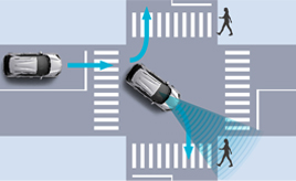 プリクラッシュセーフティ 右折時対向直進車・横断歩行者検知機能