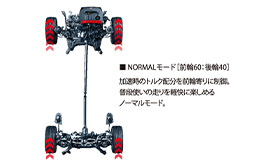 アクティブトルクスプリット4WDシステム（NORMALモード）