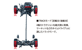 アクティブトルクスプリット4WDシステム（TRACKモード）